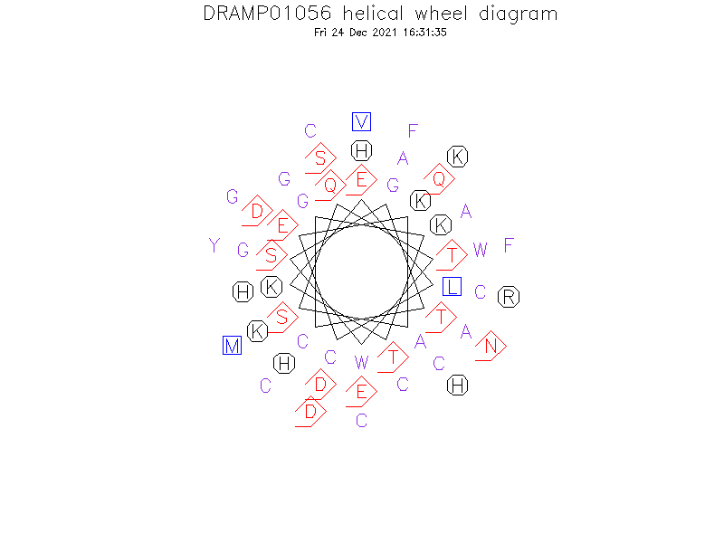 DRAMP01056 helical wheel diagram
