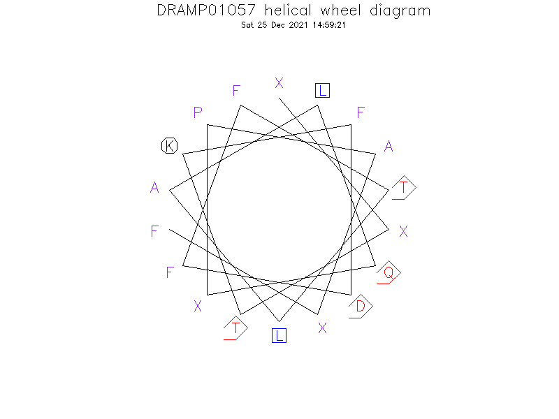 DRAMP01057 helical wheel diagram