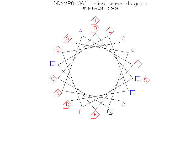 DRAMP01060 helical wheel diagram