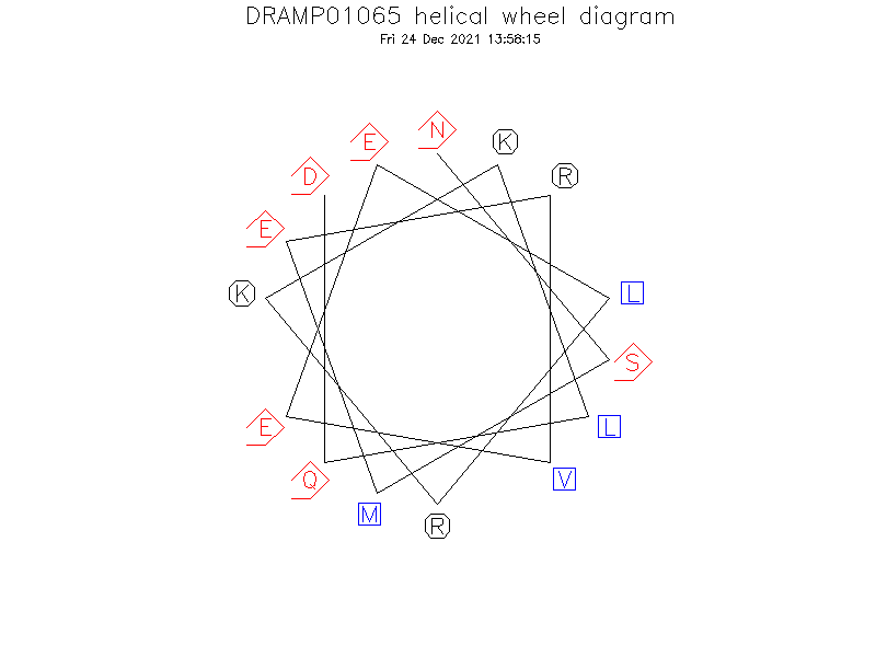 DRAMP01065 helical wheel diagram