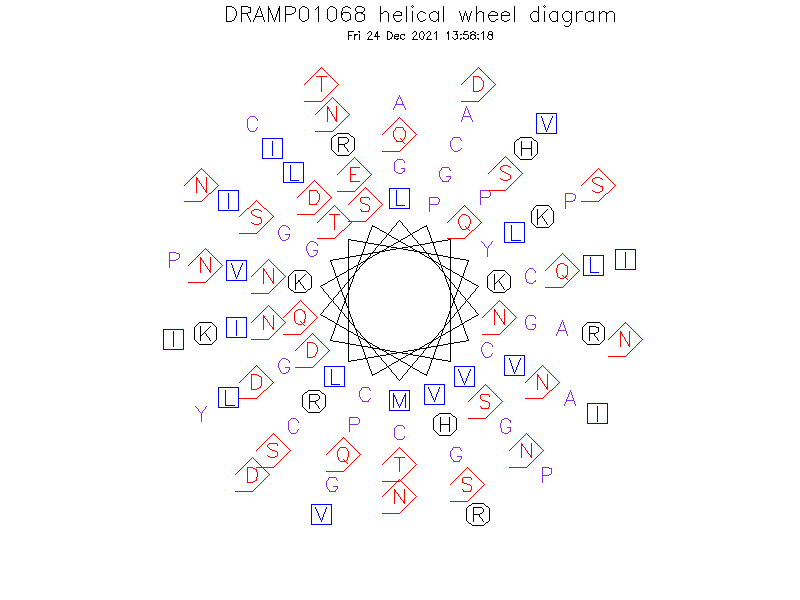 DRAMP01068 helical wheel diagram