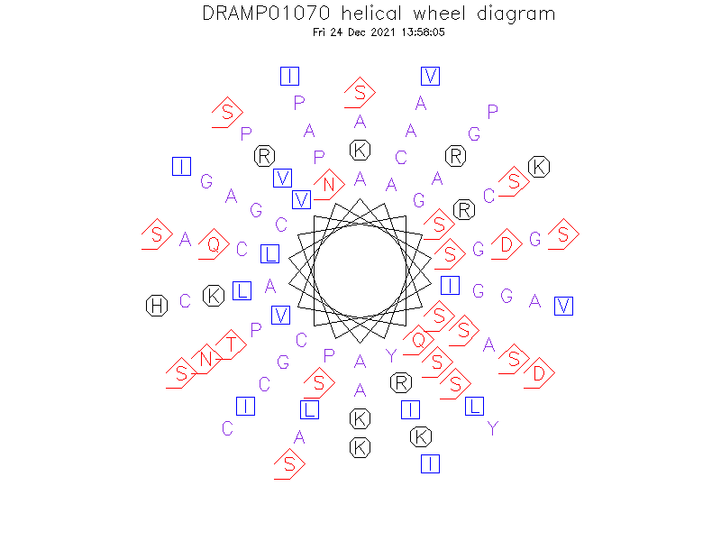 DRAMP01070 helical wheel diagram