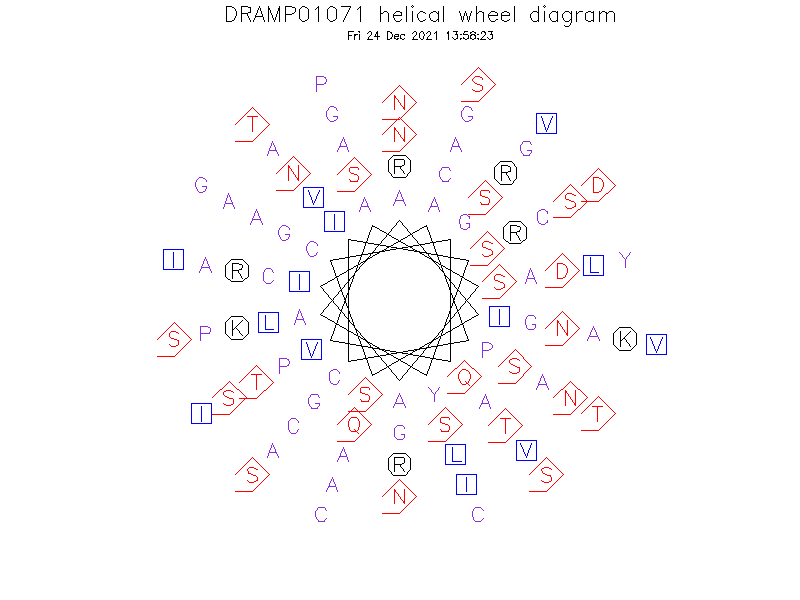 DRAMP01071 helical wheel diagram