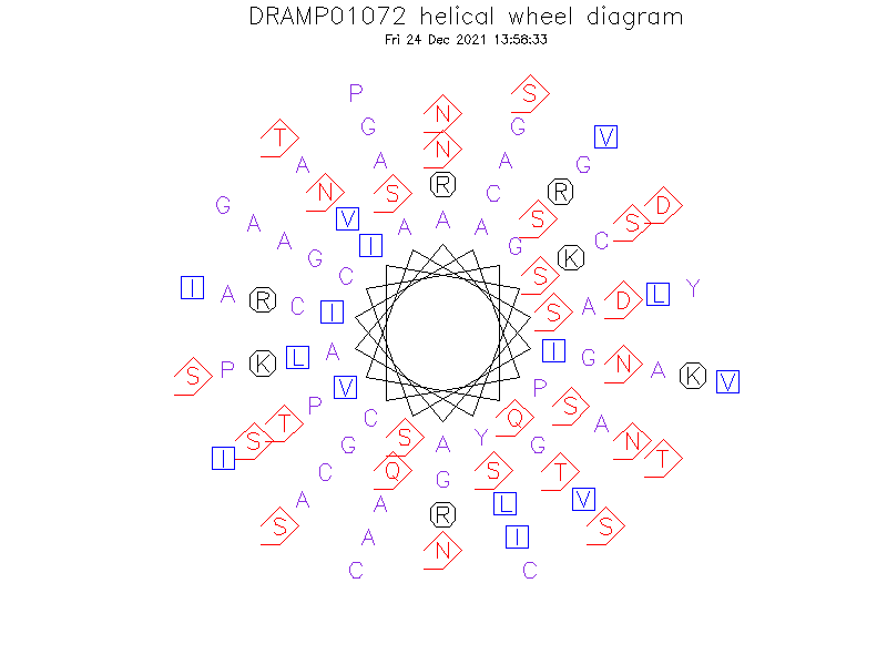 DRAMP01072 helical wheel diagram