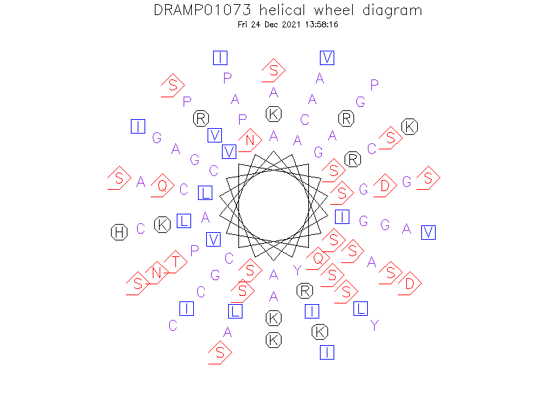 DRAMP01073 helical wheel diagram