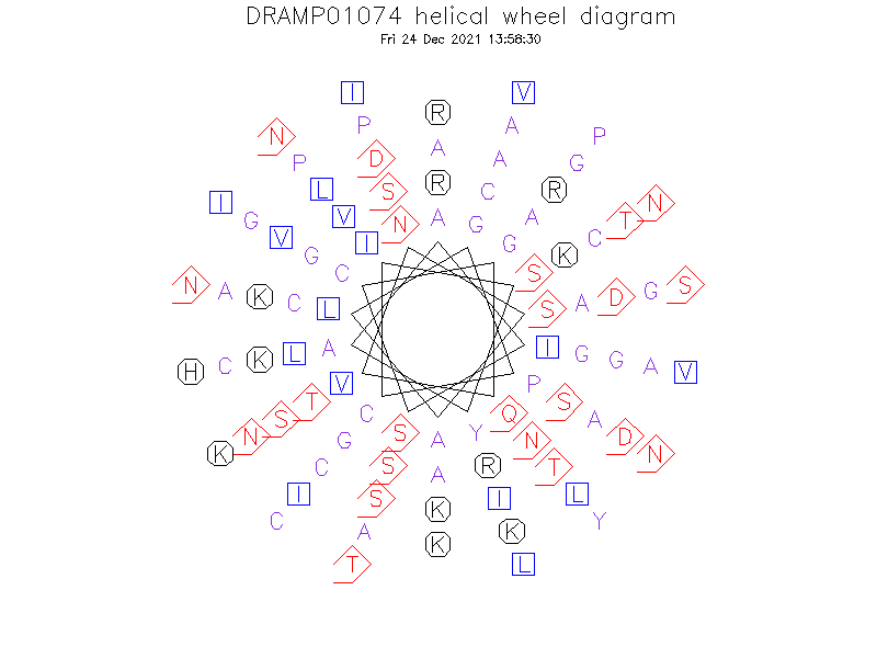 DRAMP01074 helical wheel diagram