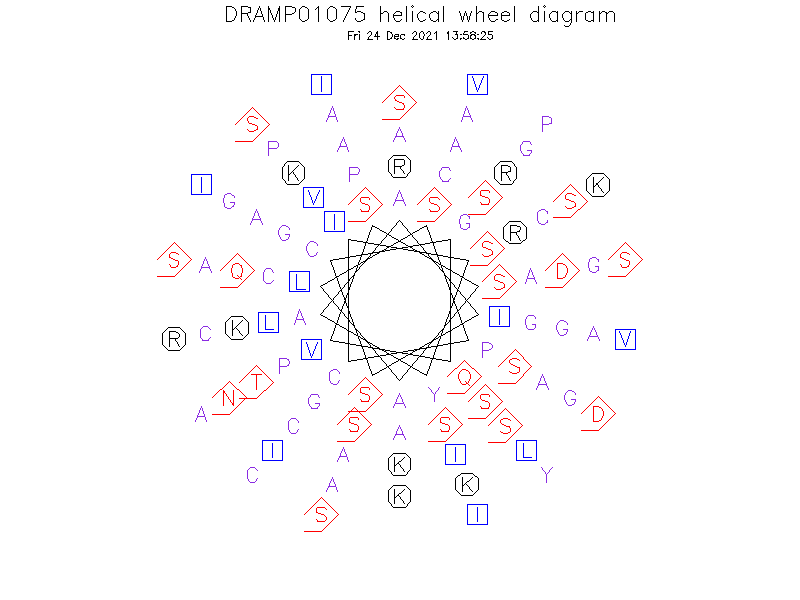 DRAMP01075 helical wheel diagram