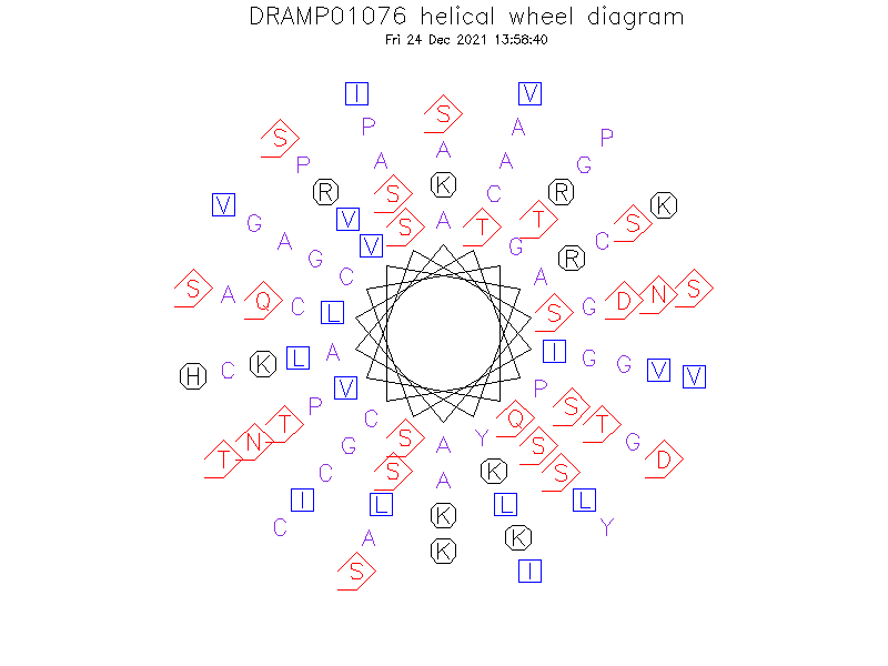 DRAMP01076 helical wheel diagram