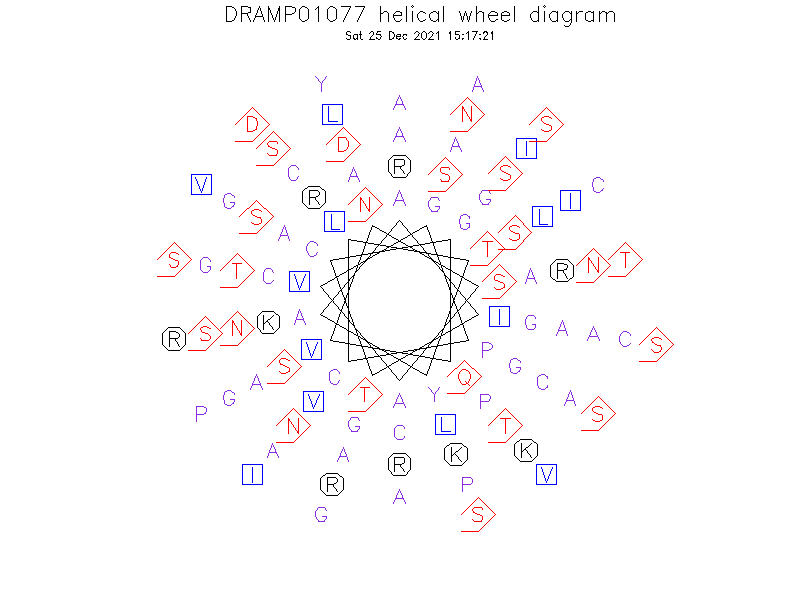 DRAMP01077 helical wheel diagram