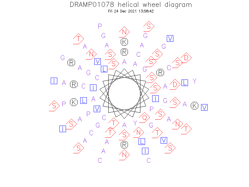 DRAMP01078 helical wheel diagram