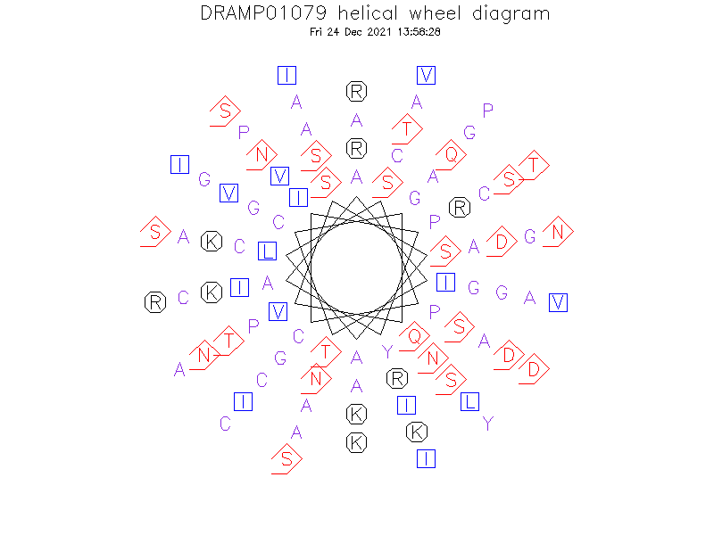 DRAMP01079 helical wheel diagram