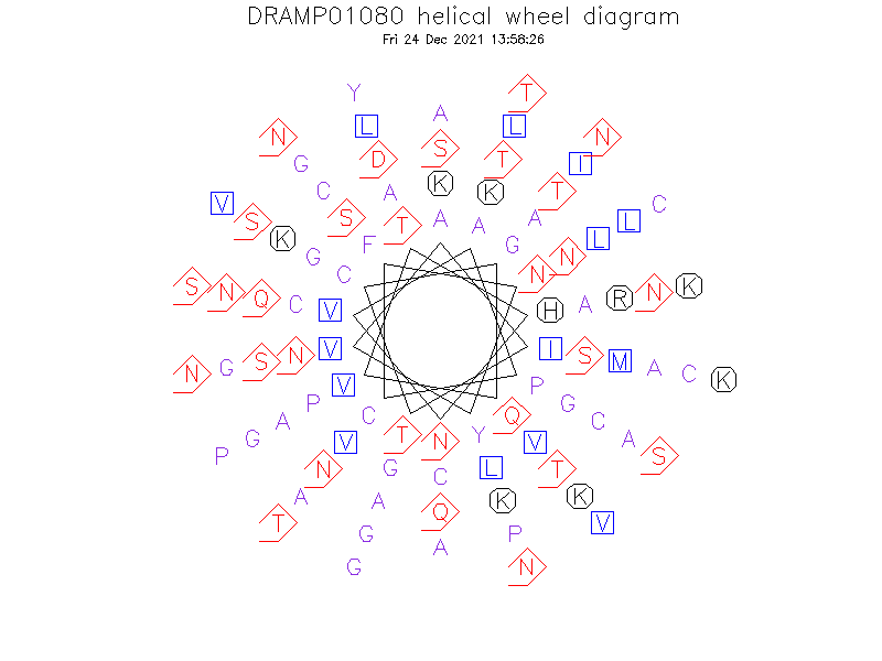 DRAMP01080 helical wheel diagram