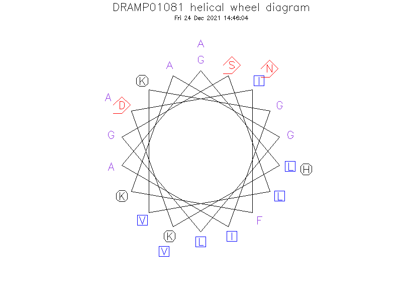 DRAMP01081 helical wheel diagram