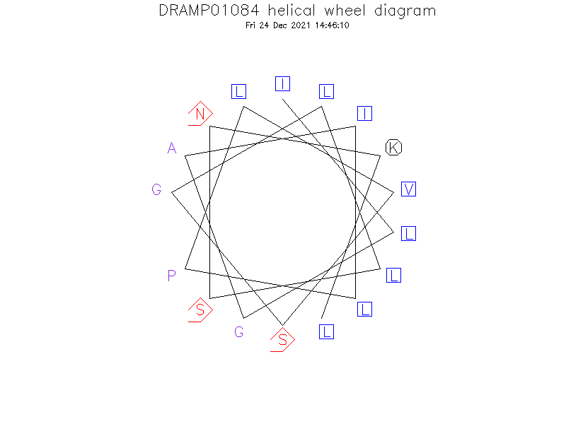 DRAMP01084 helical wheel diagram