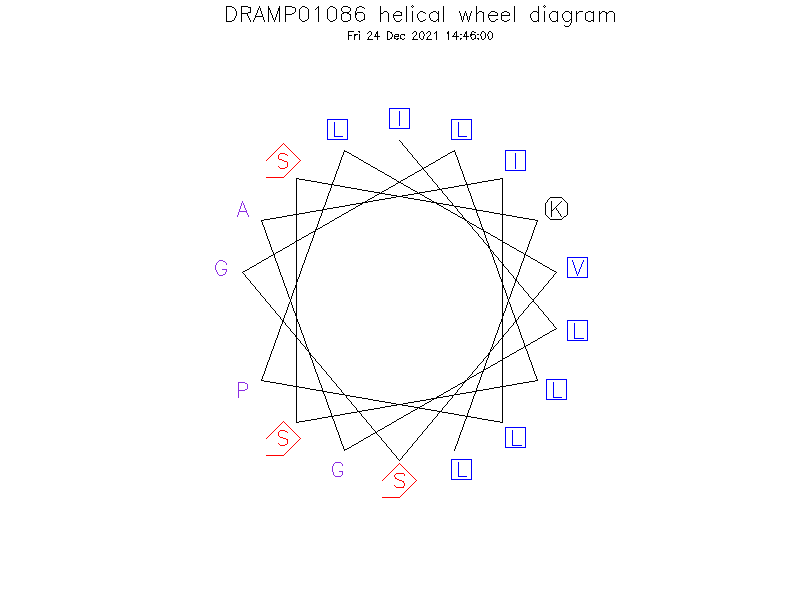 DRAMP01086 helical wheel diagram