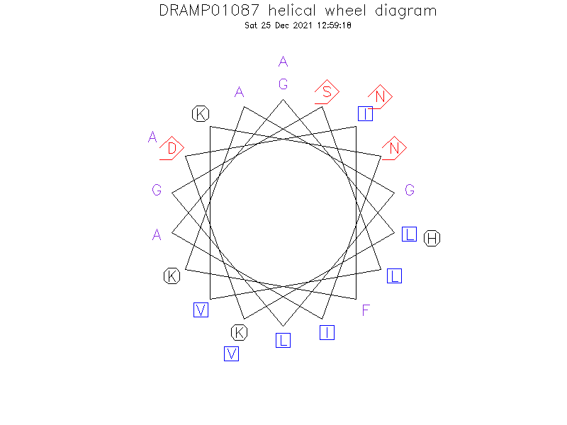 DRAMP01087 helical wheel diagram