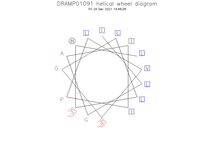 DRAMP01091 helical wheel diagram