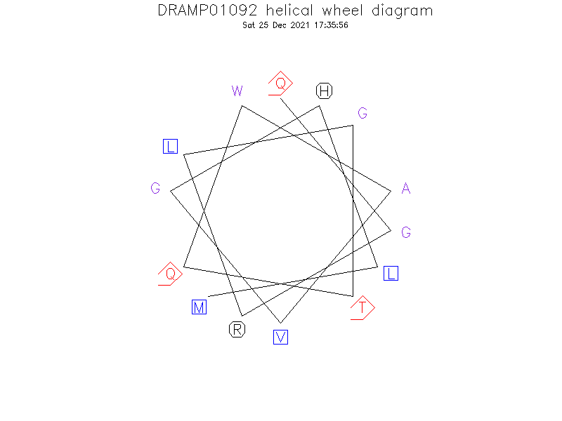 DRAMP01092 helical wheel diagram