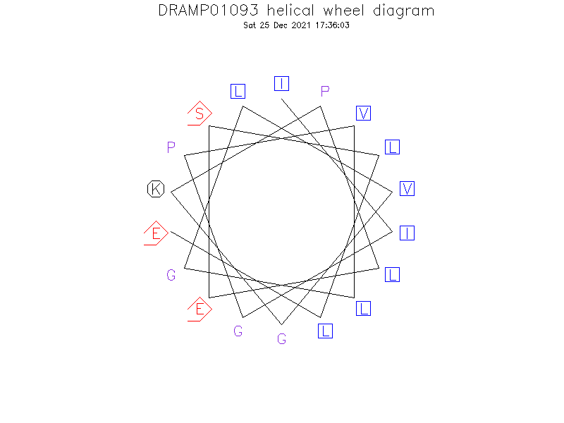 DRAMP01093 helical wheel diagram