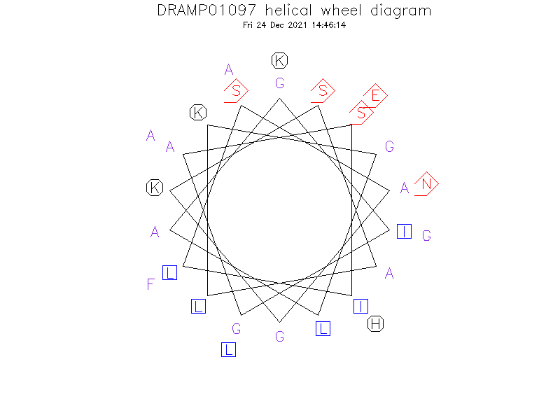 DRAMP01097 helical wheel diagram