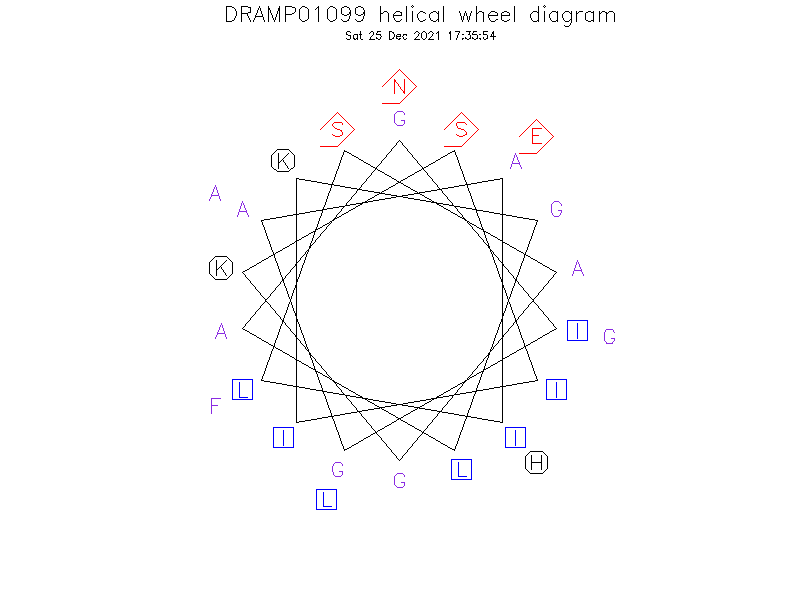 DRAMP01099 helical wheel diagram