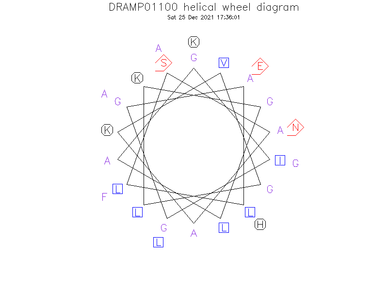 DRAMP01100 helical wheel diagram