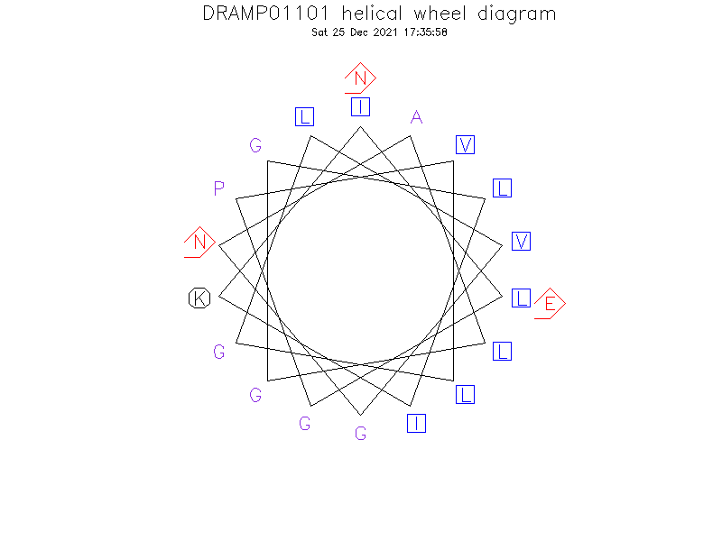 DRAMP01101 helical wheel diagram