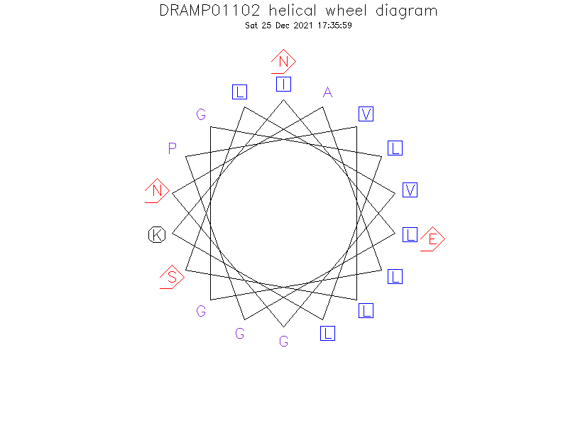 DRAMP01102 helical wheel diagram