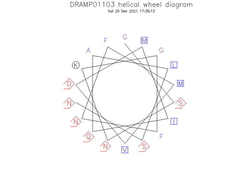 DRAMP01103 helical wheel diagram