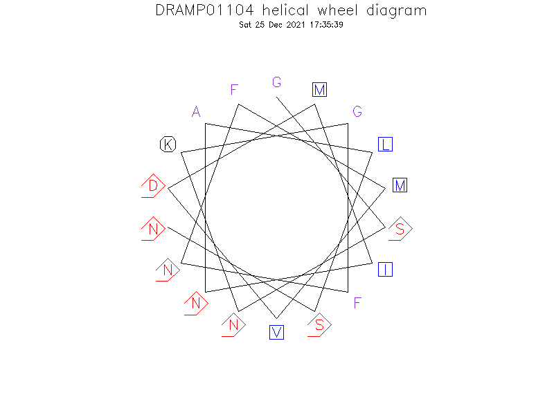 DRAMP01104 helical wheel diagram