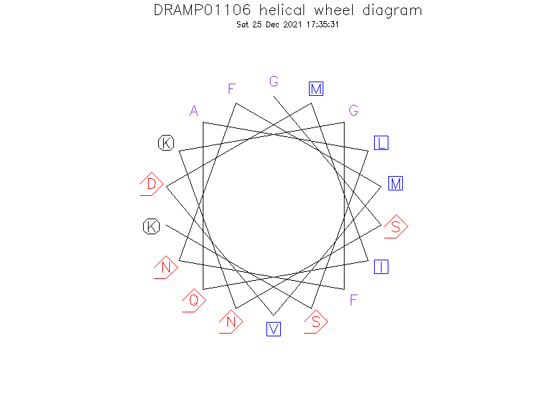 DRAMP01106 helical wheel diagram