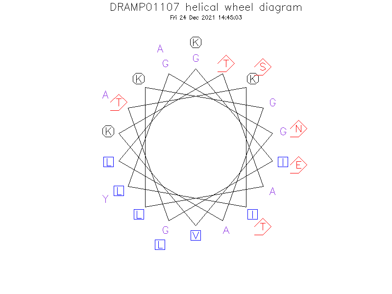 DRAMP01107 helical wheel diagram