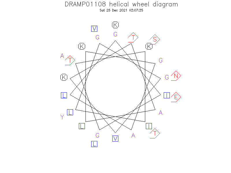 DRAMP01108 helical wheel diagram