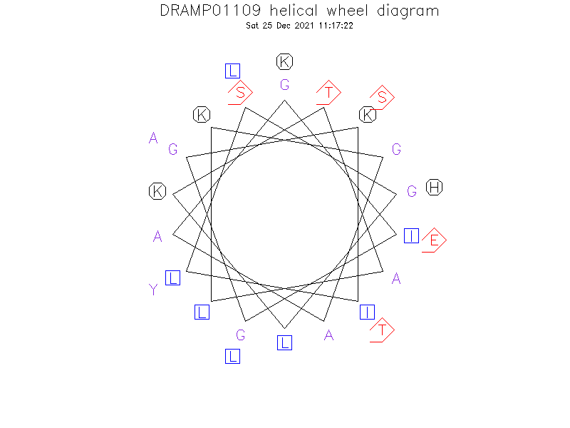 DRAMP01109 helical wheel diagram