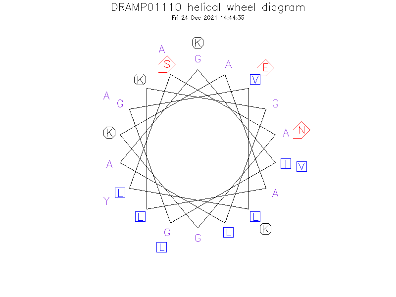 DRAMP01110 helical wheel diagram