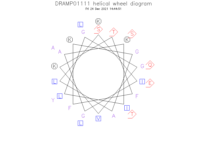 DRAMP01111 helical wheel diagram