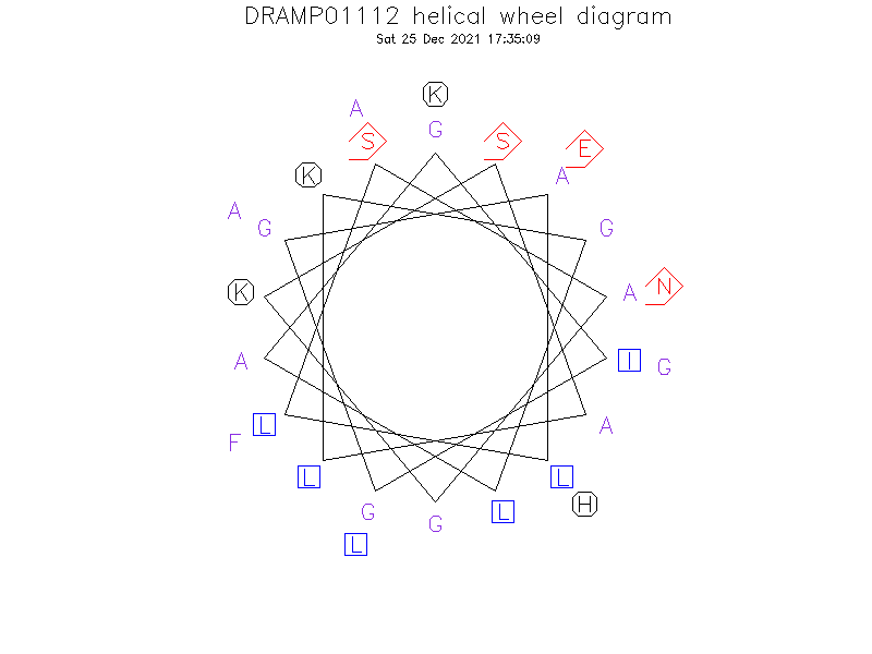 DRAMP01112 helical wheel diagram