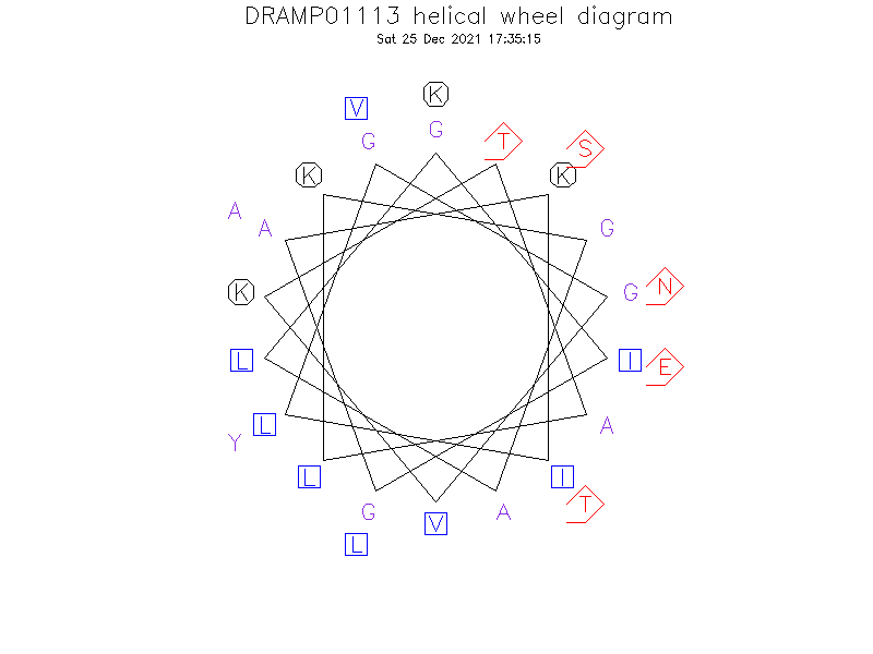 DRAMP01113 helical wheel diagram