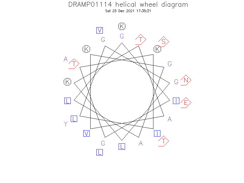 DRAMP01114 helical wheel diagram