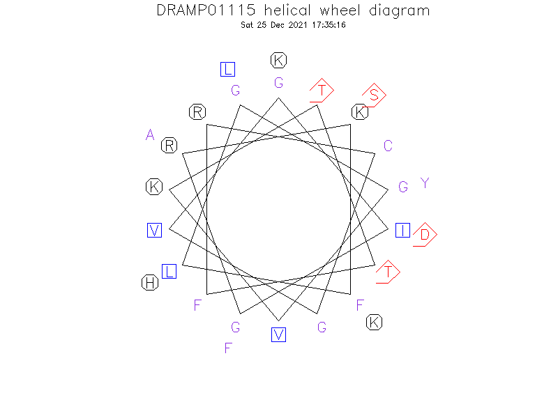DRAMP01115 helical wheel diagram