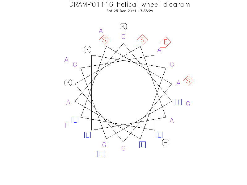 DRAMP01116 helical wheel diagram