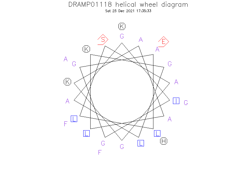 DRAMP01118 helical wheel diagram