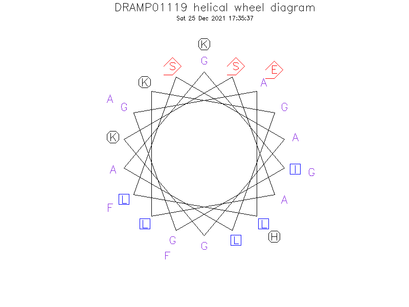 DRAMP01119 helical wheel diagram