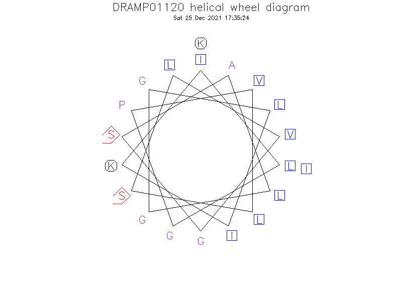 DRAMP01120 helical wheel diagram