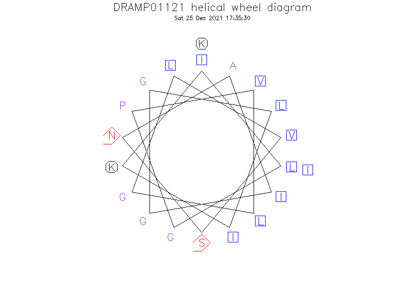 DRAMP01121 helical wheel diagram