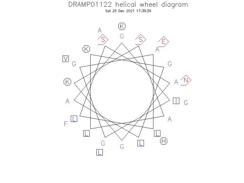 DRAMP01122 helical wheel diagram