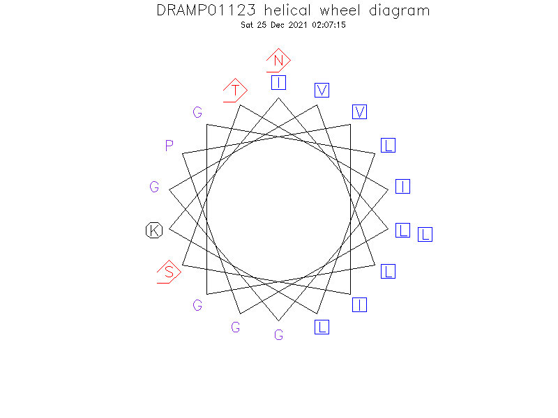 DRAMP01123 helical wheel diagram