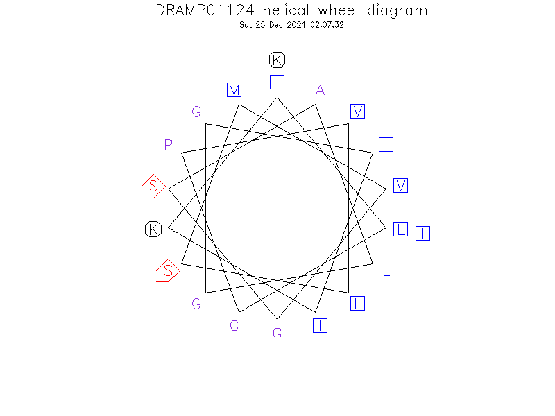 DRAMP01124 helical wheel diagram