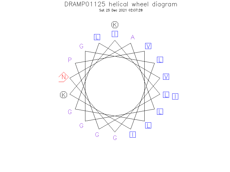 DRAMP01125 helical wheel diagram