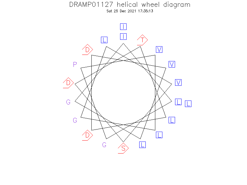 DRAMP01127 helical wheel diagram
